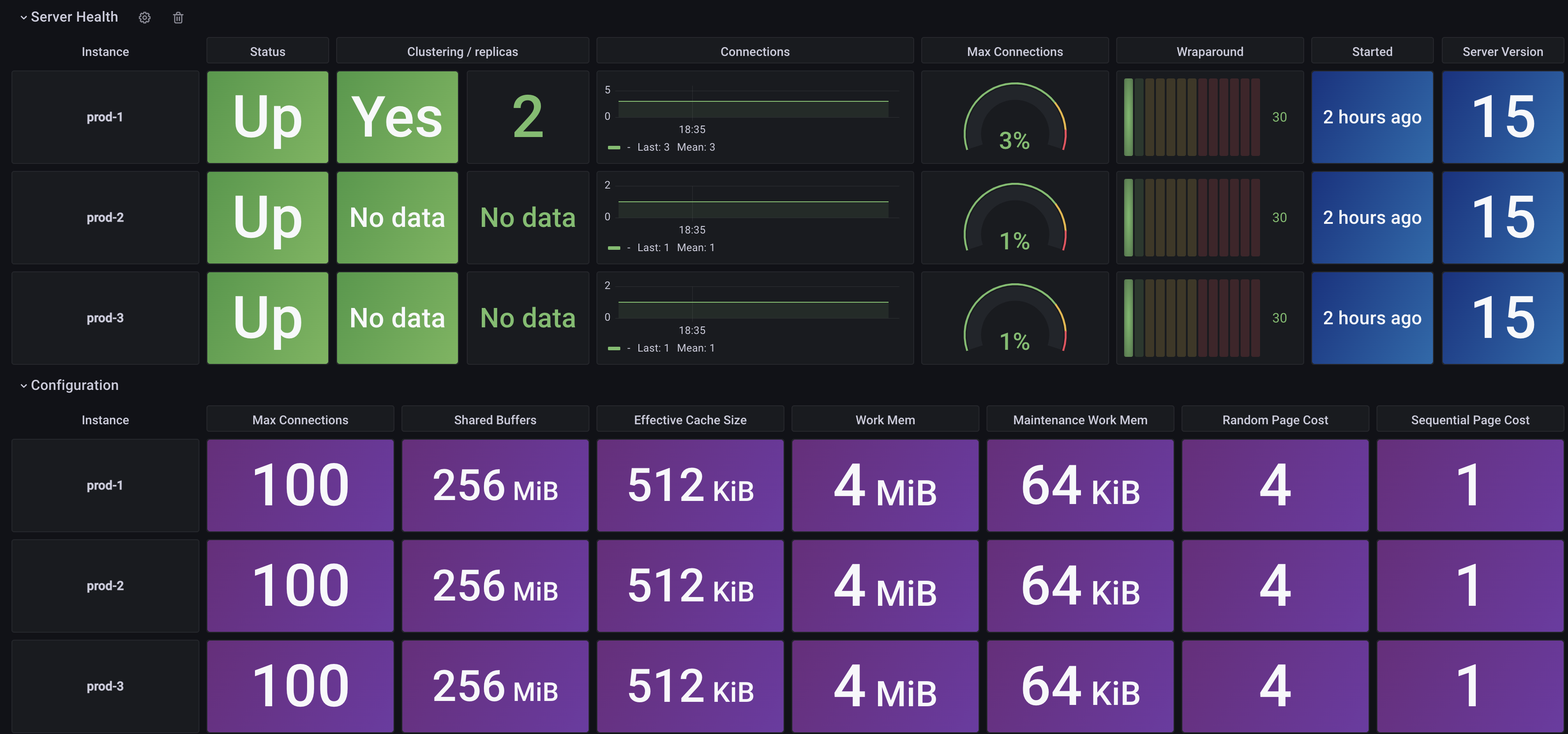 CloudNativePG Grafana Dashboard