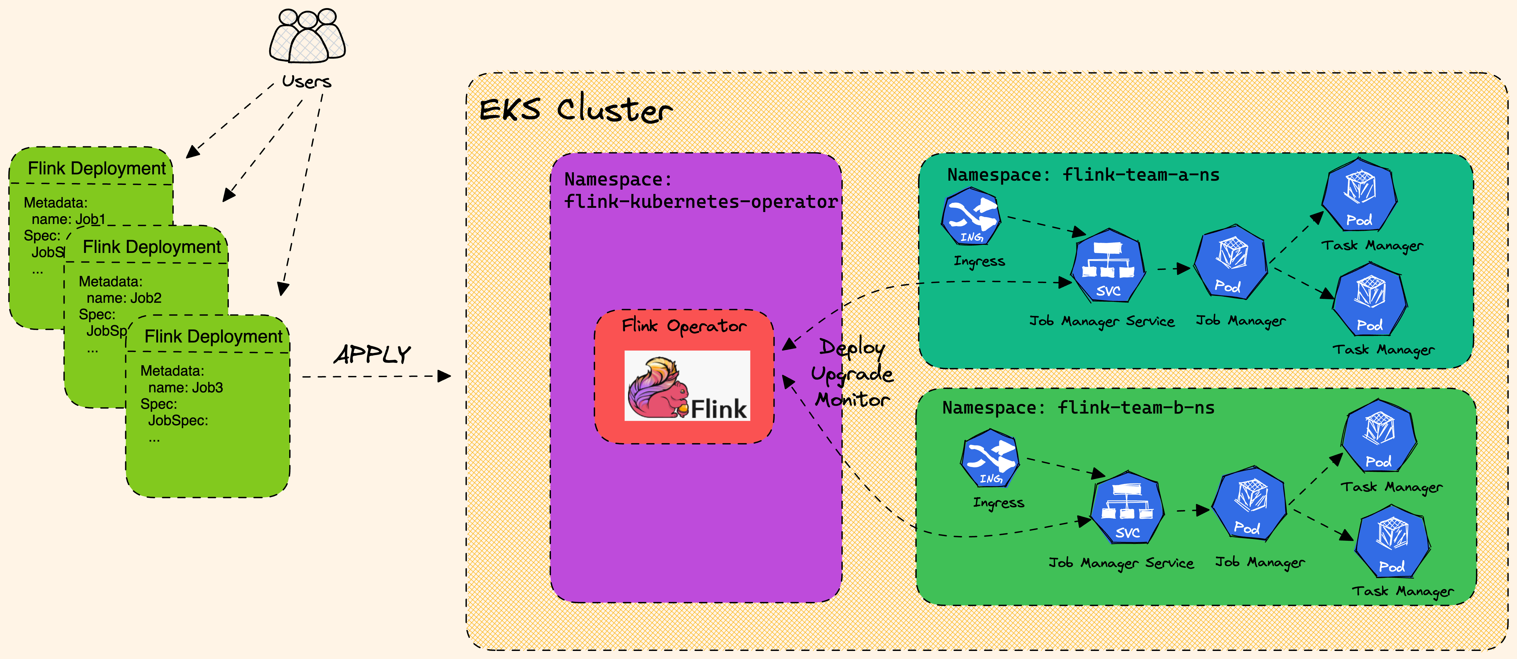 Flink Design UI