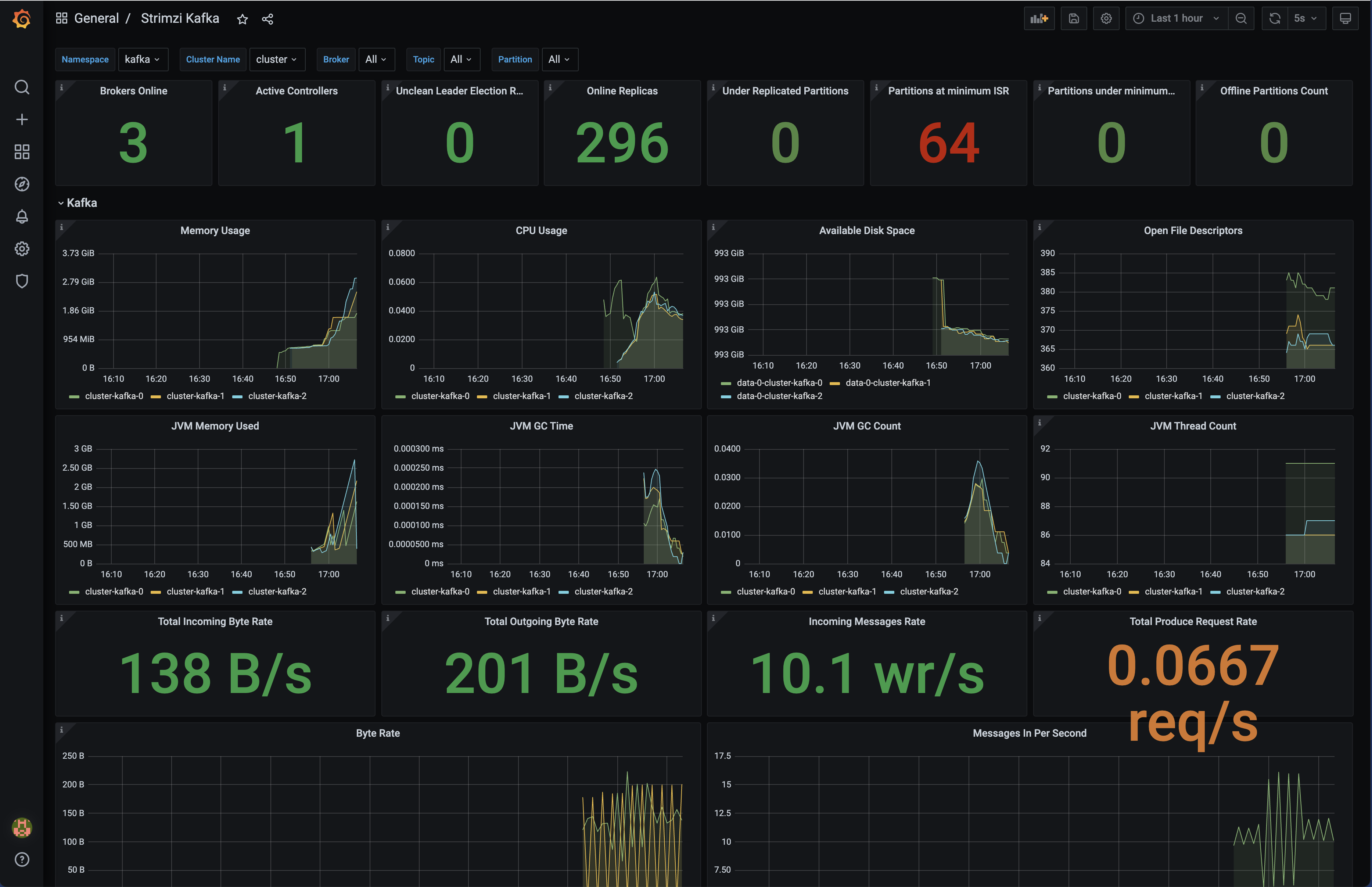 Kafka Brokers Dashboard